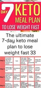 Keto Diet Online Calculator